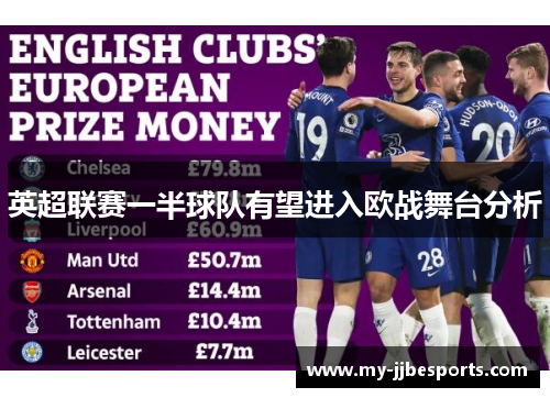 英超联赛一半球队有望进入欧战舞台分析