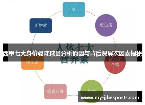 西甲七大身价骤降球员分析原因与背后深层次因素揭秘