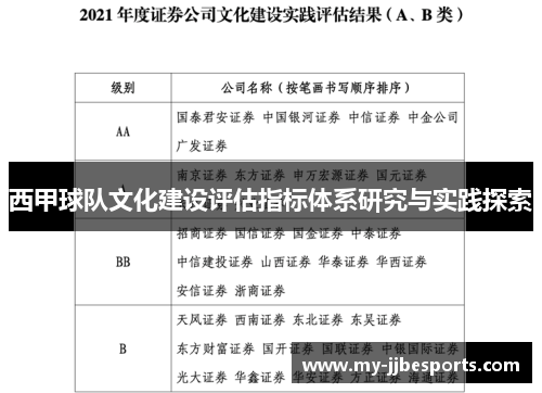 西甲球队文化建设评估指标体系研究与实践探索
