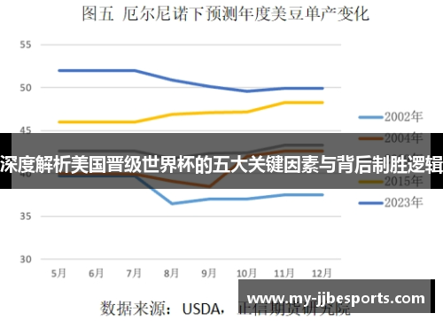 深度解析美国晋级世界杯的五大关键因素与背后制胜逻辑