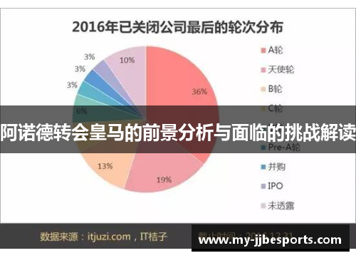 阿诺德转会皇马的前景分析与面临的挑战解读