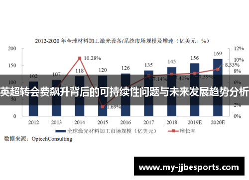 英超转会费飙升背后的可持续性问题与未来发展趋势分析