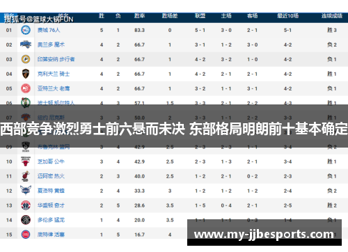 西部竞争激烈勇士前六悬而未决 东部格局明朗前十基本确定