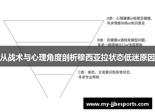 从战术与心理角度剖析穆西亚拉状态低迷原因