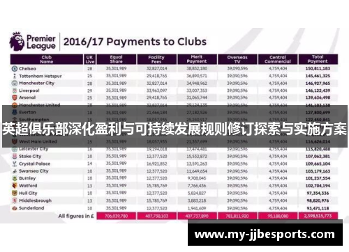 英超俱乐部深化盈利与可持续发展规则修订探索与实施方案 英超俱乐部深化盈利与可持续发展规则修订探索与实施方案