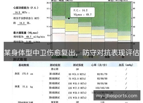 某身体型中卫伤愈复出，防守对抗表现评估